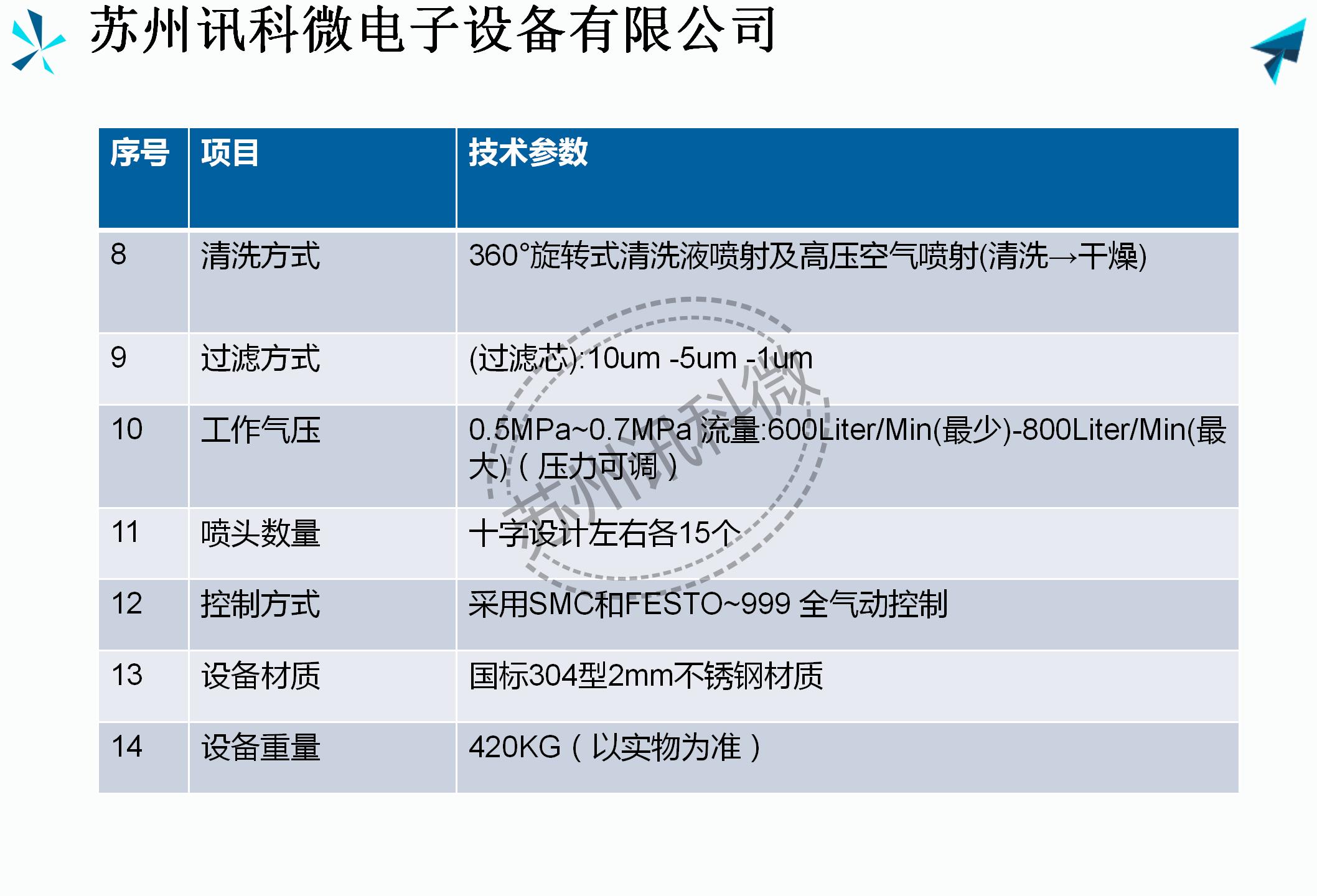 訊科微全氣動(dòng)雙槽鋼網(wǎng)清洗機(jī)XKW-075R資料_04.jpg